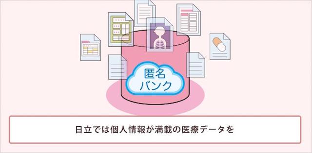 画像16: IoT ヘルスケア(医療)事例
ウェアラブル端末で健康増進