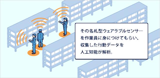画像5: IoT 物流業事例
人工知能によるスマートロジスティクス