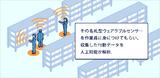 画像5: IoT|物流業事例|人工知能によるスマートロジスティクス