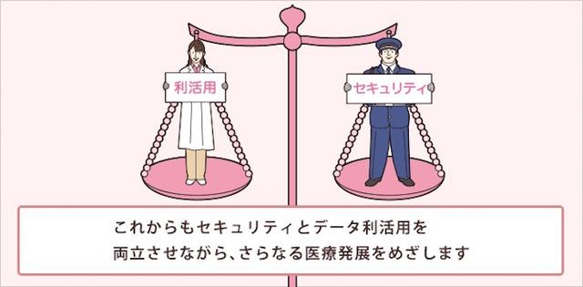 画像18: IoT ヘルスケア(医療)事例
ウェアラブル端末で健康増進