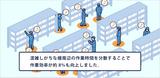 画像7: IoT|物流業事例|人工知能によるスマートロジスティクス