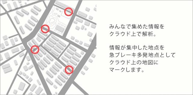 画像9: IoT 自動車事例
IoTが描くクルマの未来像とは