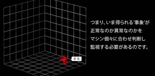 画像10: IoT 製造業事例1
IoTを活用したモノづくりの新しい未来