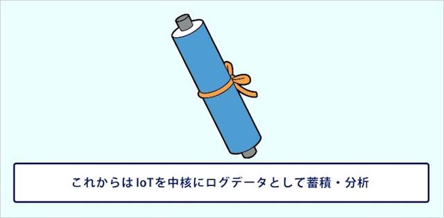 画像3: IoT 保守・メンテナンス事例
センサーデータで見える化