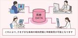 画像4: IoT|ヘルスケア(医療)事例|ウェアラブル端末で健康増進