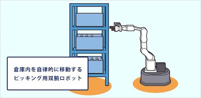 画像16: IoT 物流業事例
人工知能によるスマートロジスティクス