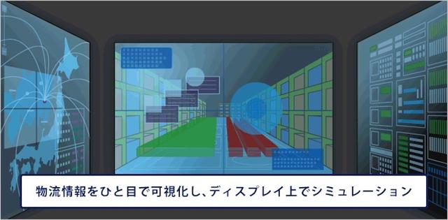 画像12: IoT 物流業事例
人工知能によるスマートロジスティクス