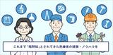画像1: IoT|保守・メンテナンス事例|センサーデータで見える化