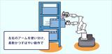画像17: IoT|物流業事例|人工知能によるスマートロジスティクス
