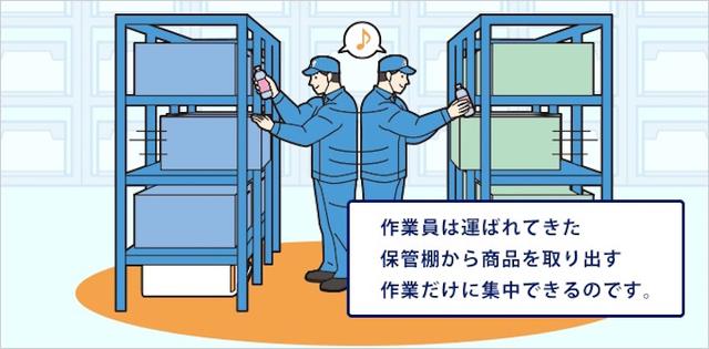 画像11: IoT 物流業事例
人工知能によるスマートロジスティクス