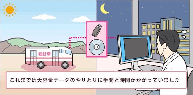 画像9: IoT ヘルスケア(医療)事例
ウェアラブル端末で健康増進