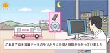 画像9: IoT|ヘルスケア(医療)事例|ウェアラブル端末で健康増進