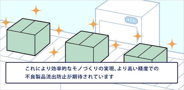画像13: IoT 保守・メンテナンス事例
センサーデータで見える化