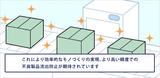 画像13: IoT|保守・メンテナンス事例|センサーデータで見える化