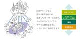 画像3: IoT|自動車事例|IoTが描くクルマの未来像とは