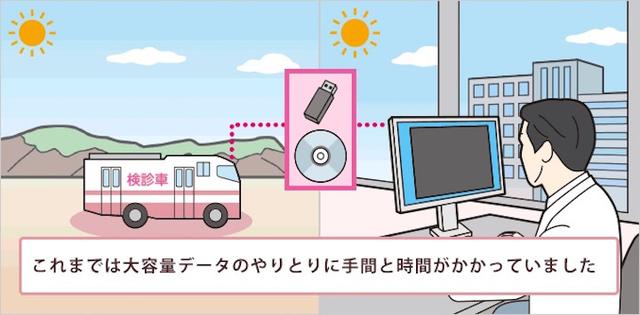 画像8: IoT ヘルスケア(医療)事例
ウェアラブル端末で健康増進