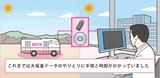 画像8: IoT|ヘルスケア(医療)事例|ウェアラブル端末で健康増進