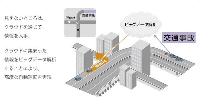 画像6: IoT 自動車事例
IoTが描くクルマの未来像とは