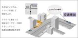 画像6: IoT|自動車事例|IoTが描くクルマの未来像とは