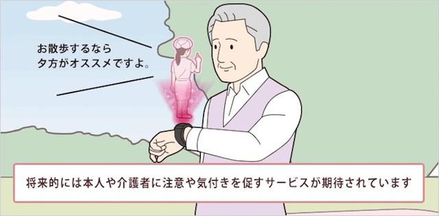 画像15: IoT ヘルスケア(医療)事例
ウェアラブル端末で健康増進