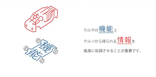 画像1: IoT 自動車事例
IoTが描くクルマの未来像とは