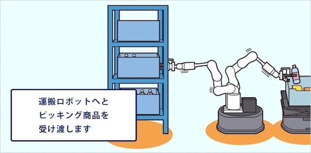 画像18: IoT 物流業事例
人工知能によるスマートロジスティクス