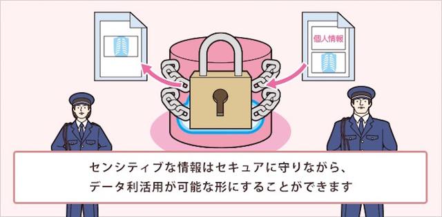 画像17: IoT ヘルスケア(医療)事例
ウェアラブル端末で健康増進