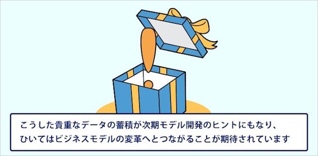 画像9: IoT 保守・メンテナンス事例
センサーデータで見える化