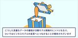 画像9: IoT|保守・メンテナンス事例|センサーデータで見える化