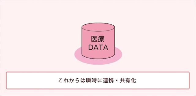 画像3: IoT ヘルスケア(医療)事例
ウェアラブル端末で健康増進