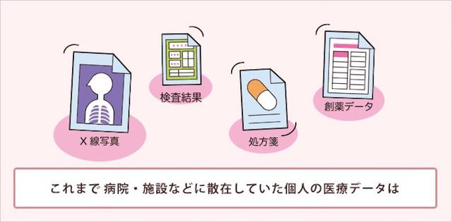 画像1: IoT ヘルスケア(医療)事例
ウェアラブル端末で健康増進