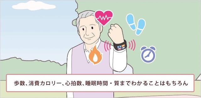 画像14: IoT ヘルスケア(医療)事例
ウェアラブル端末で健康増進