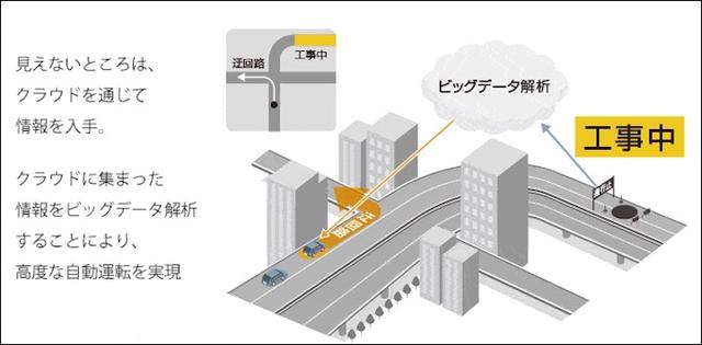 画像5: IoT 自動車事例
IoTが描くクルマの未来像とは