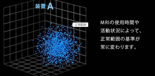 画像9: IoT 製造業事例1
IoTを活用したモノづくりの新しい未来