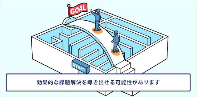 画像21: IoT 保守・メンテナンス事例
センサーデータで見える化
