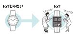 画像10: IoT|メッセージ|IoTとは?どんな未来が実現するのか
