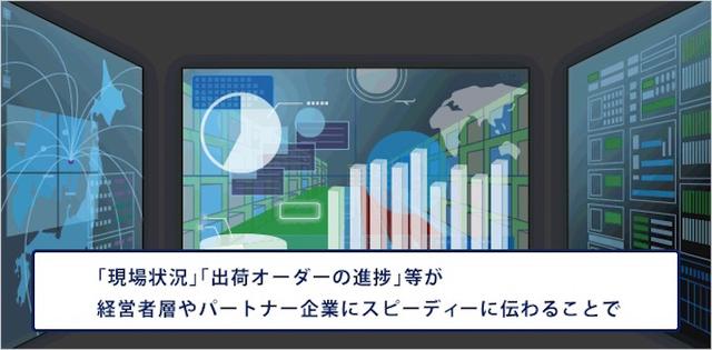 画像14: IoT 物流業事例
人工知能によるスマートロジスティクス