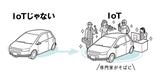 画像9: IoT|メッセージ|IoTとは?どんな未来が実現するのか