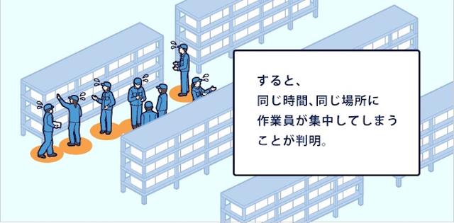 画像6: IoT 物流業事例
人工知能によるスマートロジスティクス