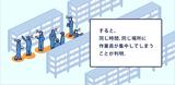 画像6: IoT|物流業事例|人工知能によるスマートロジスティクス