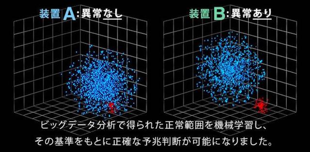 画像11: IoT 製造業事例1
IoTを活用したモノづくりの新しい未来