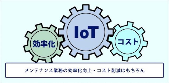 画像6: IoT 保守・メンテナンス事例
センサーデータで見える化