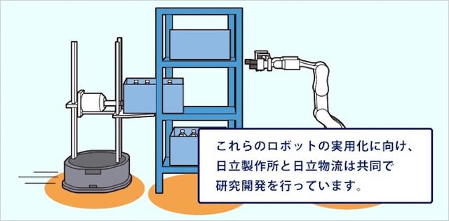 画像20: IoT 物流業事例
人工知能によるスマートロジスティクス