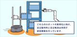 画像20: IoT|物流業事例|人工知能によるスマートロジスティクス