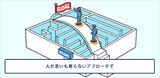 画像20: IoT|保守・メンテナンス事例|センサーデータで見える化