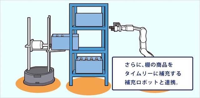画像19: IoT 物流業事例
人工知能によるスマートロジスティクス