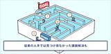 画像18: IoT|保守・メンテナンス事例|センサーデータで見える化