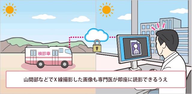 画像11: IoT ヘルスケア(医療)事例
ウェアラブル端末で健康増進