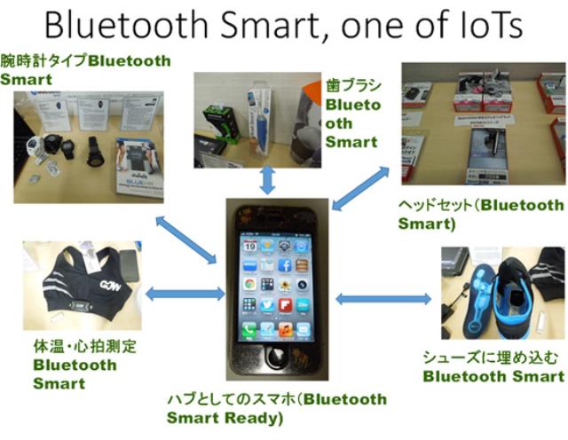 画像: 図5 低消費電力の近距離通信規格Bluetooth Smartを使った例