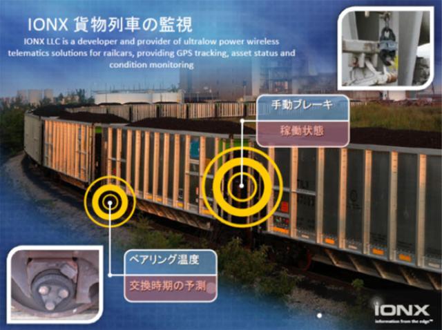 画像: 図3 貨物列車のブレーキや可動部分をモニターし、状態を監視する 出典:Linear Technology
